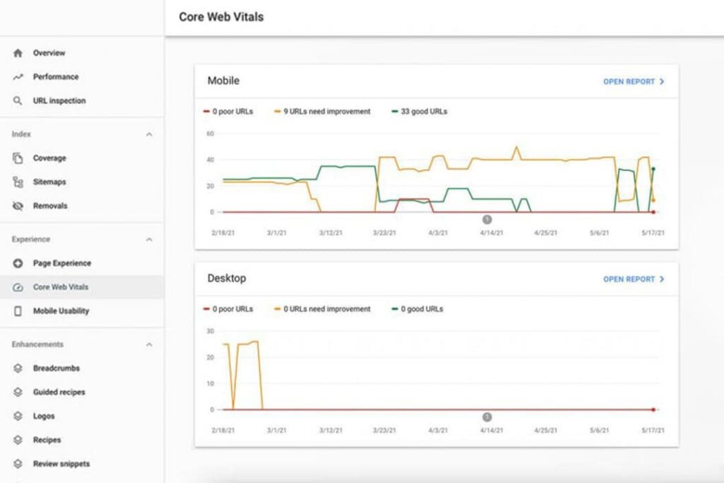 Google search console -core web vitals report